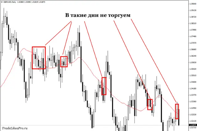 GBPUSDDaily