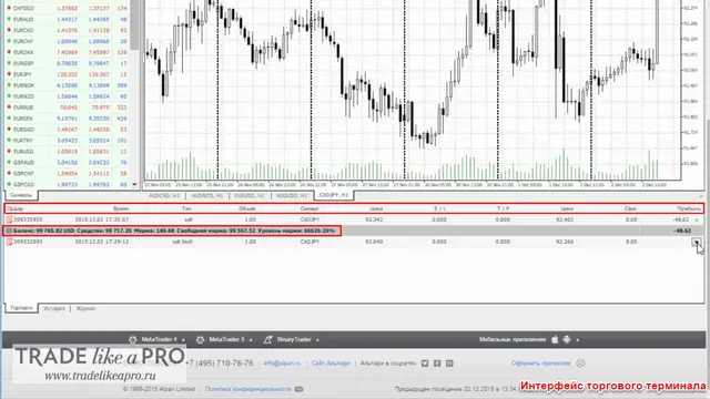 Интерфейс торгового терминала веб-версии MT 4