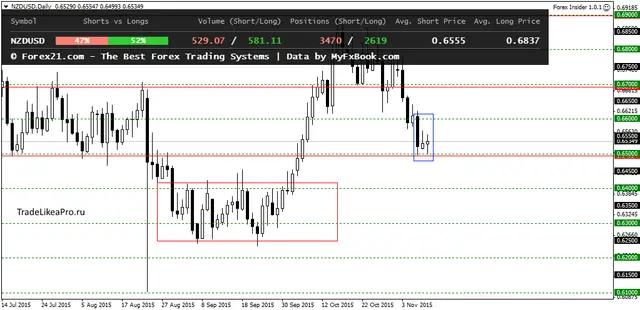 NZDUSDDaily 11112015