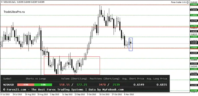 NZDUSDDaily 13112015