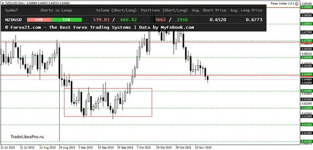 NZDUSDDaily 18112015