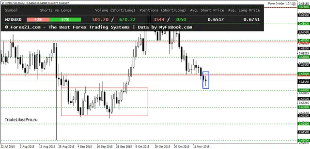NZDUSDDaily 19112015