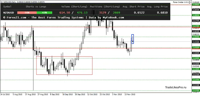 NZDUSDDaily 23112015