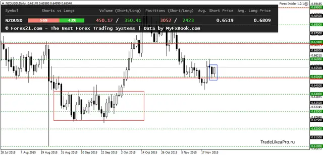 NZDUSDDaily 25112015