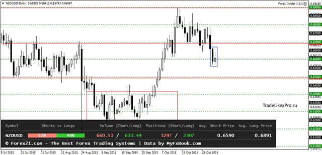 NZDUSDDaily 6112015