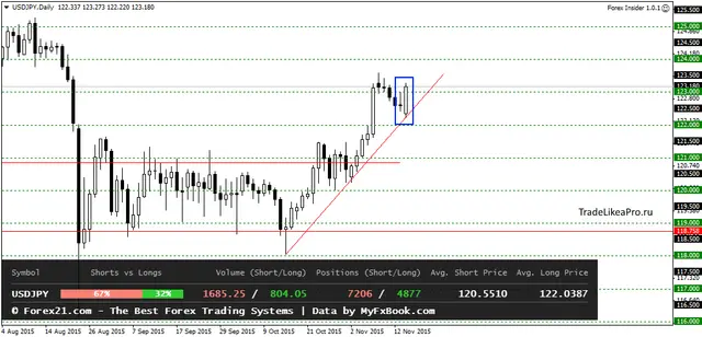 USDJPYDaily 17112015