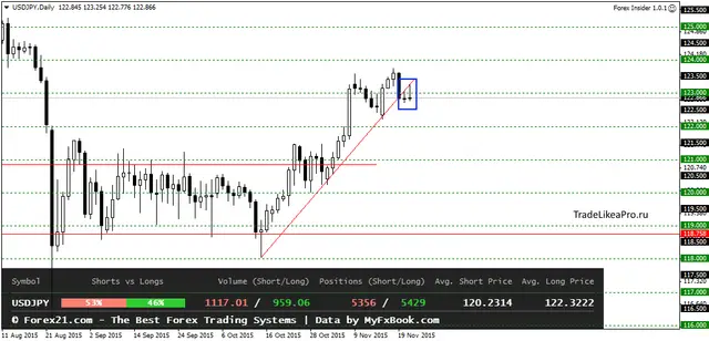 USDJPYDaily 24112015