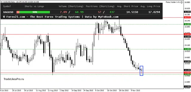 XAGUSDDaily 19112015