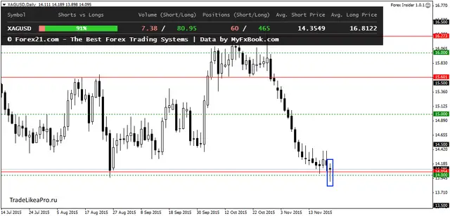 XAGUSDDaily 24112015