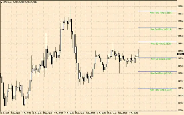 Autochartist Volatility