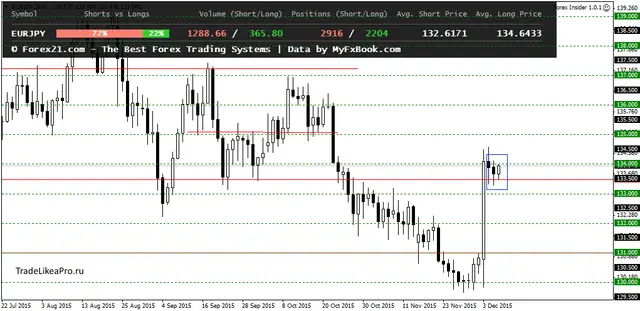 EURJPYDaily 9122015