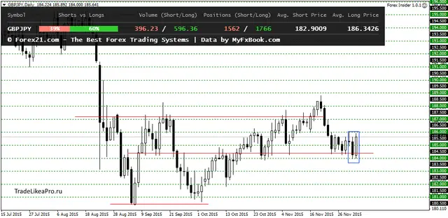 GBPJPYDaily 04122015