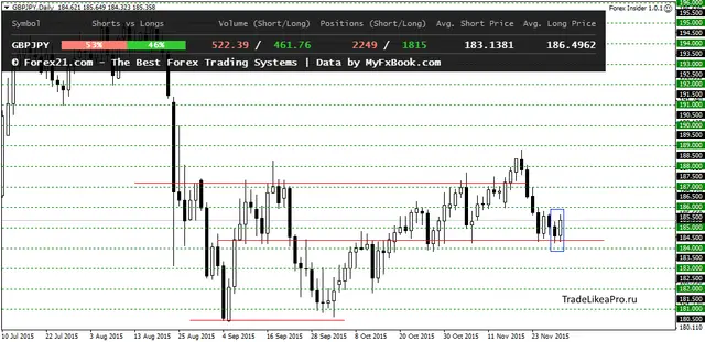 GBPJPYDaily 1122015