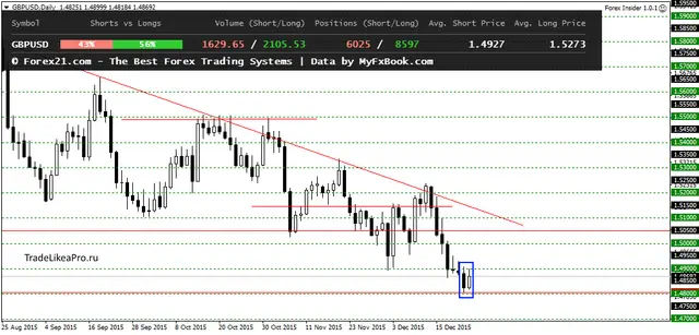 GBPUSDDaily 24122015