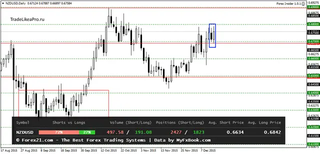 NZDUSDDaily 15122015