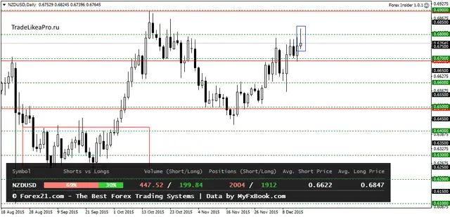 NZDUSDDaily 16122015