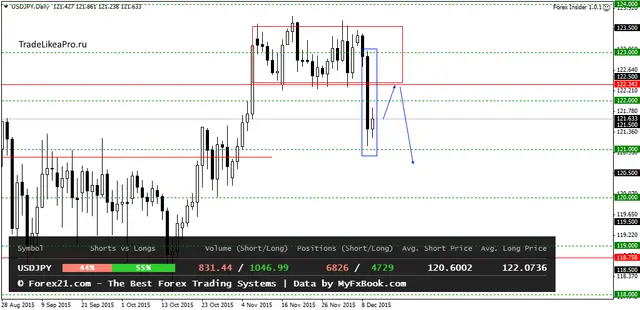 USDJPYDaily 11122015