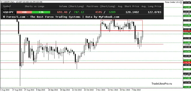 USDJPYDaily 16122015