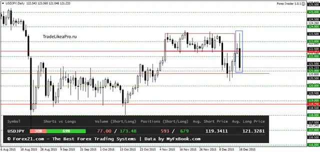 USDJPYDaily 21122015