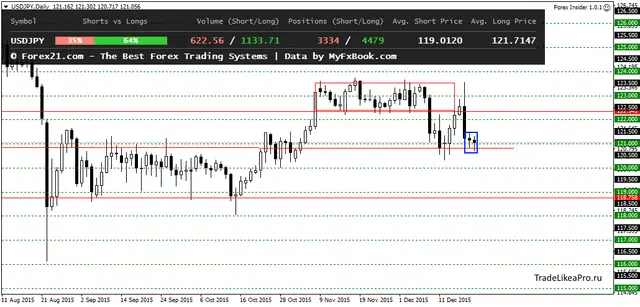 USDJPYDaily 22122015