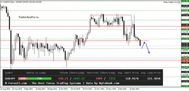 USDJPYDaily 25122015