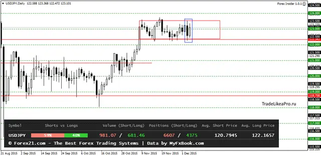 USDJPYDaily 7122015