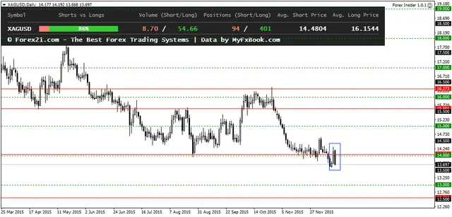 XAGUSDDaily 18122015