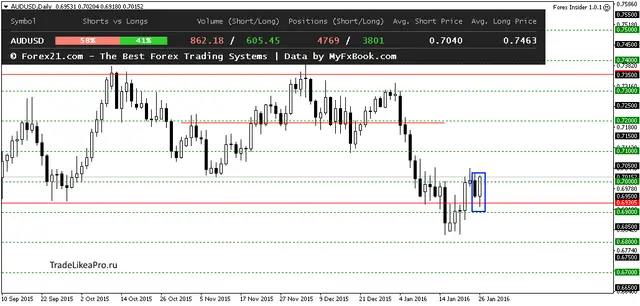 AUDUSDDaily 27012016