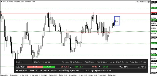 AUDUSDDaily 4012016