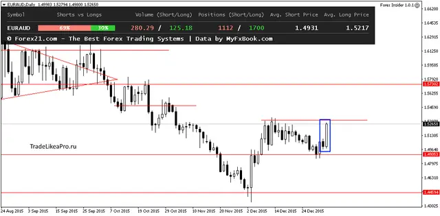 EURAUDDaily 7062016