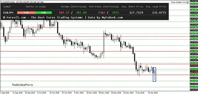 EURJPYDaily 22062016
