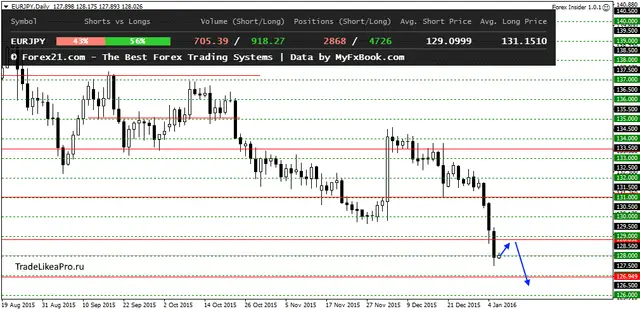 EURJPYDaily 60120166