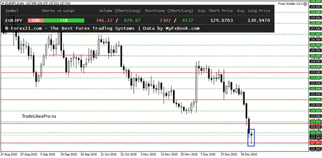 EURJPYDaily 7012016