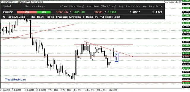EURUSDDaily 14012015