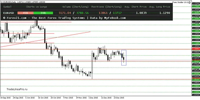 EURUSDDaily 5012016