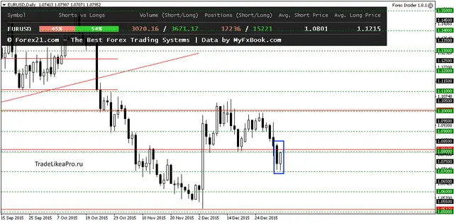 EURUSDDaily 7012016