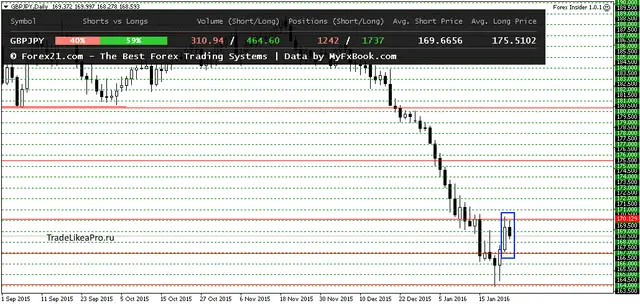 GBPJPYDaily 26012016