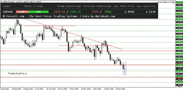 GBPUSDDaily 5012016