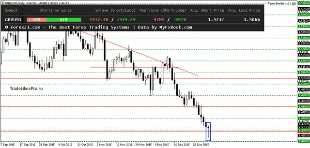 GBPUSDDaily 801201664
