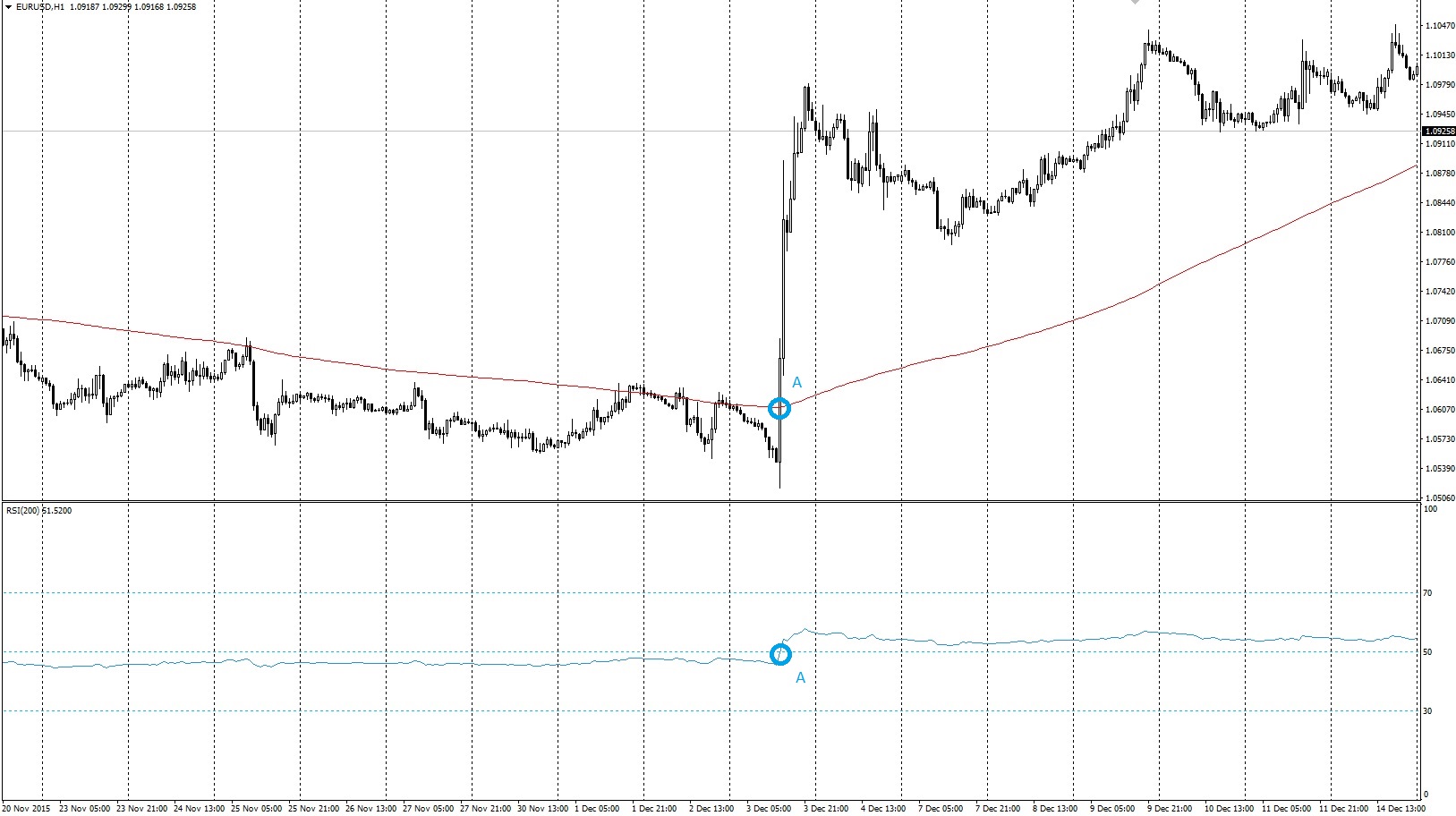 Как определить тренд с помощью индикатора RSI 1