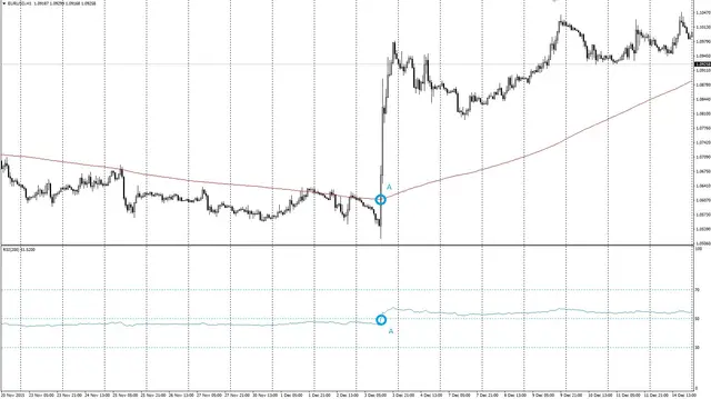 Как определить тренд с помощью индикатора RSI 1