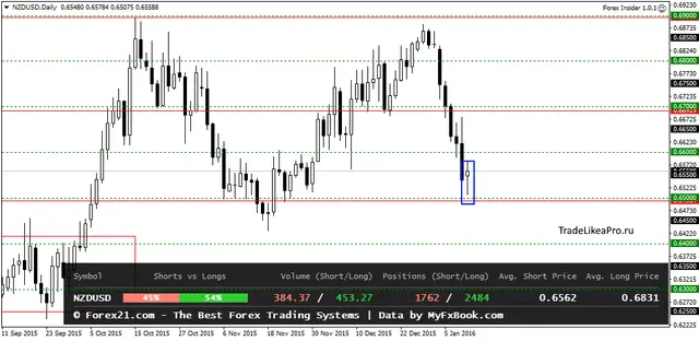 NZDUSDDaily 12012015