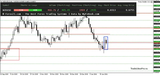 NZDUSDDaily 25012016