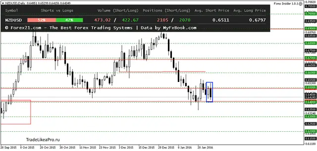 NZDUSDDaily 28012016