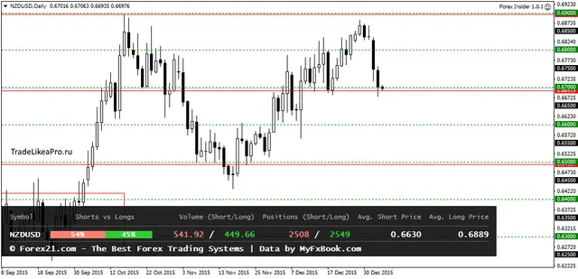 NZDUSDDaily 6012016