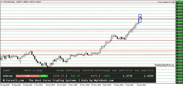 USDCADDaily 19012016