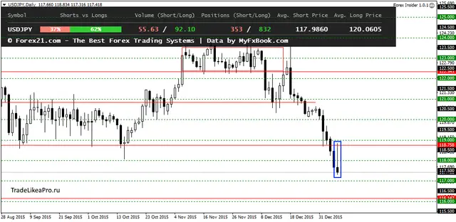 USDJPYDaily 11012016
