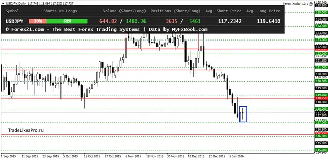 USDJPYDaily 13012016