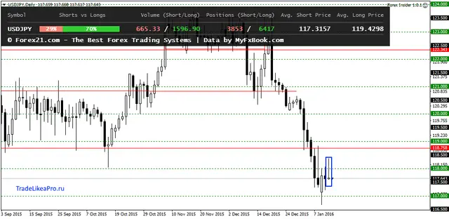 USDJPYDaily 14012016