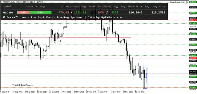 USDJPYDaily 22062016